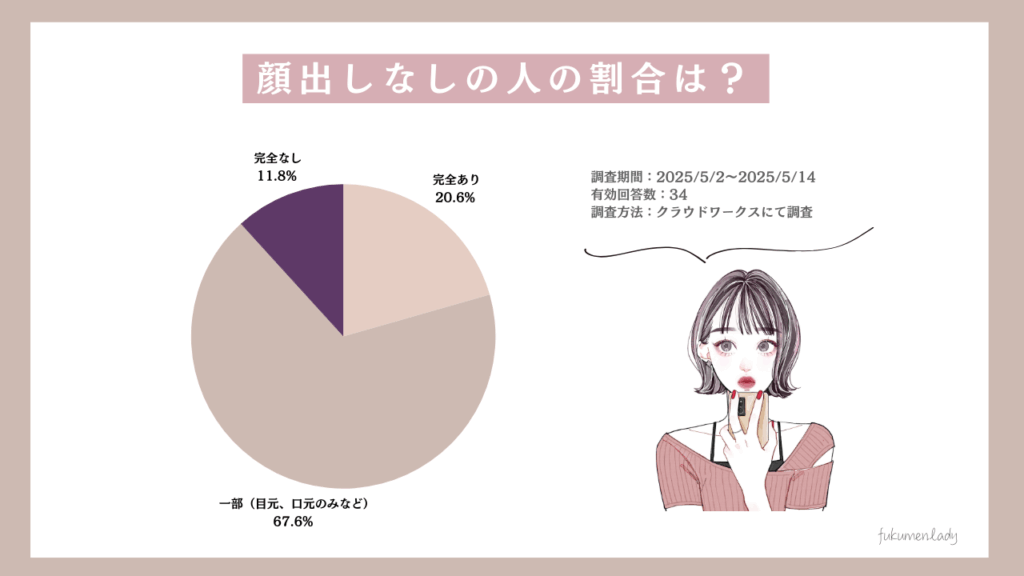 チャットレディ 顔出しなし