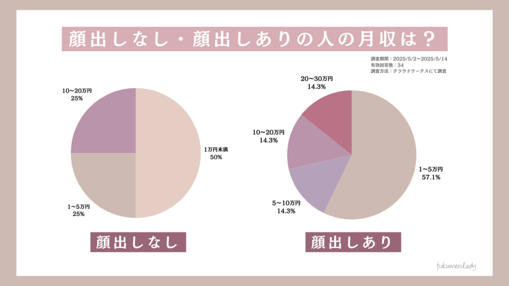 チャットレディ 顔出しなし