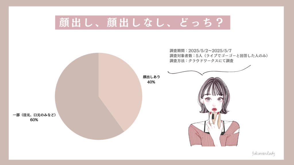 ライブでゴーゴー 顔出しなし