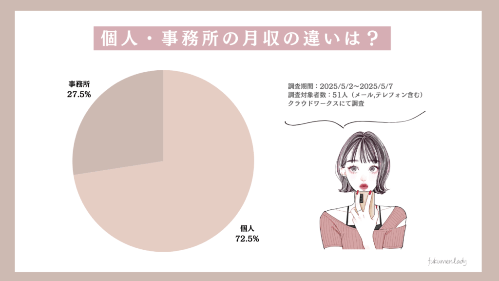 チャットレディ 個人