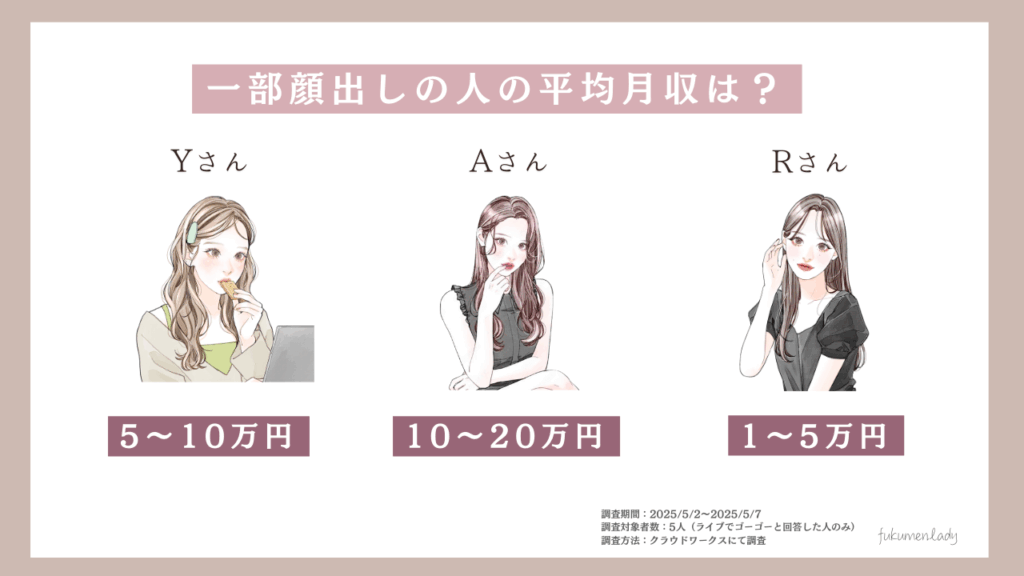 ライブでゴーゴー 顔出しなし