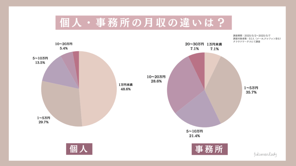 チャットレディ 個人